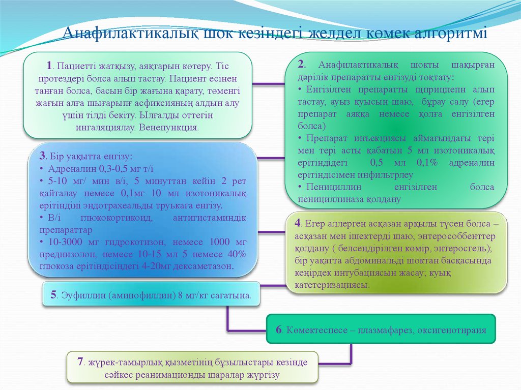 Анафилактический шок презентация казакша