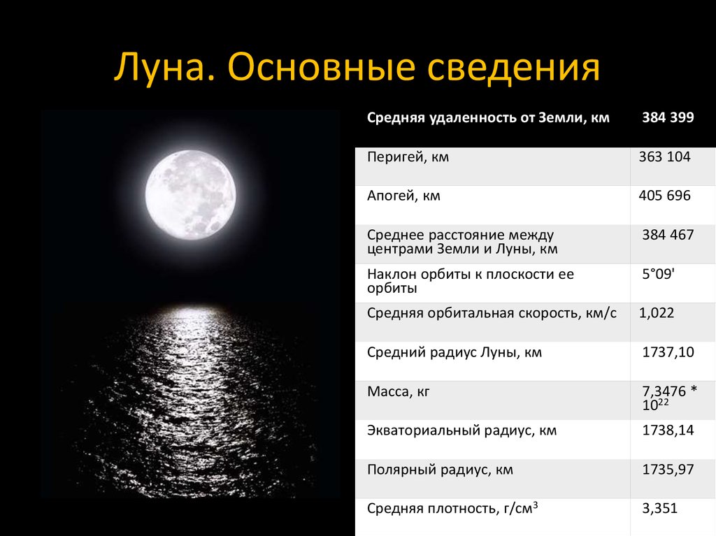 Скорость луны. Физические характеристики планеты Луна. Общие сведения о Луне. Общая характеристика Луны. Основные характеристики Луны.