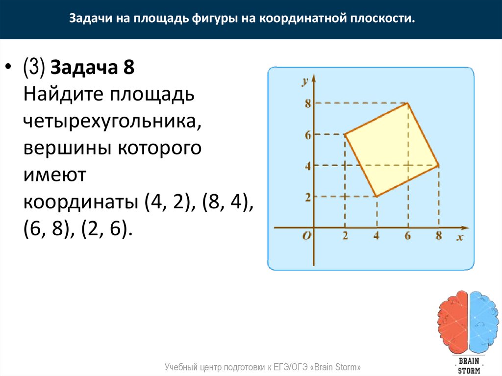 Найдите координатную. Площадь четырехугольника по координатам вершин. Площадь четырехугольника на координатной плоскости. Площадь квадрата по координатам. Площадь квадрата по кардиналам.