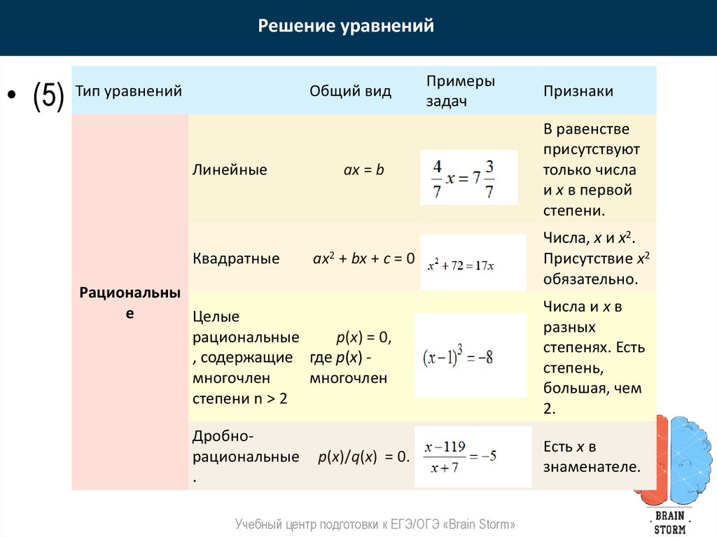 Типы уравнений 7 класс