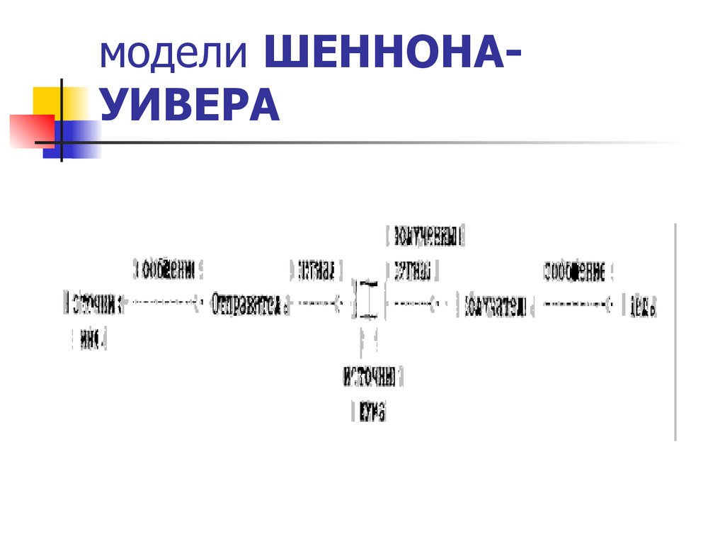 Абстрактная схема связи предложенная к шенноном