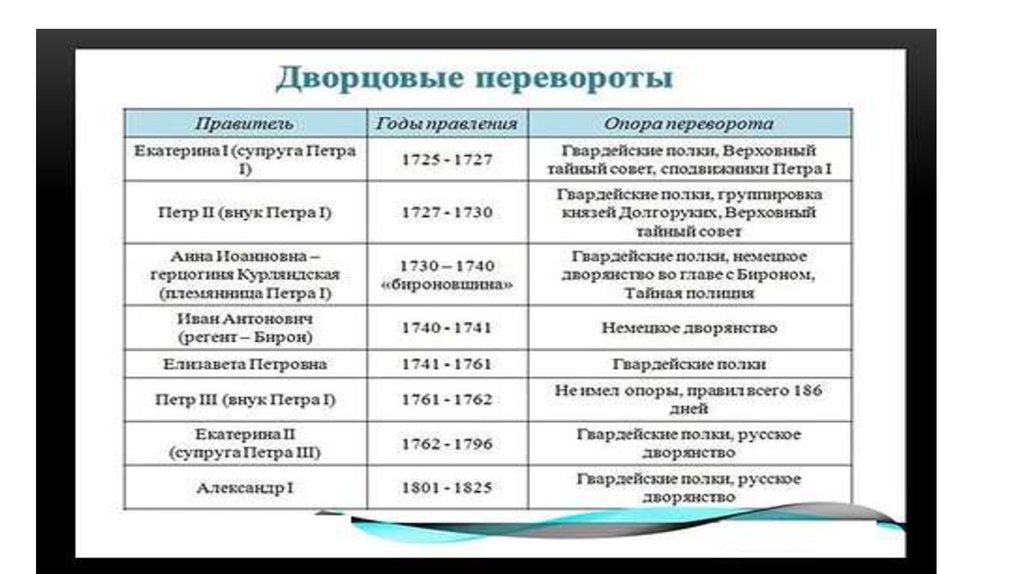 Характеристика исторического периода план