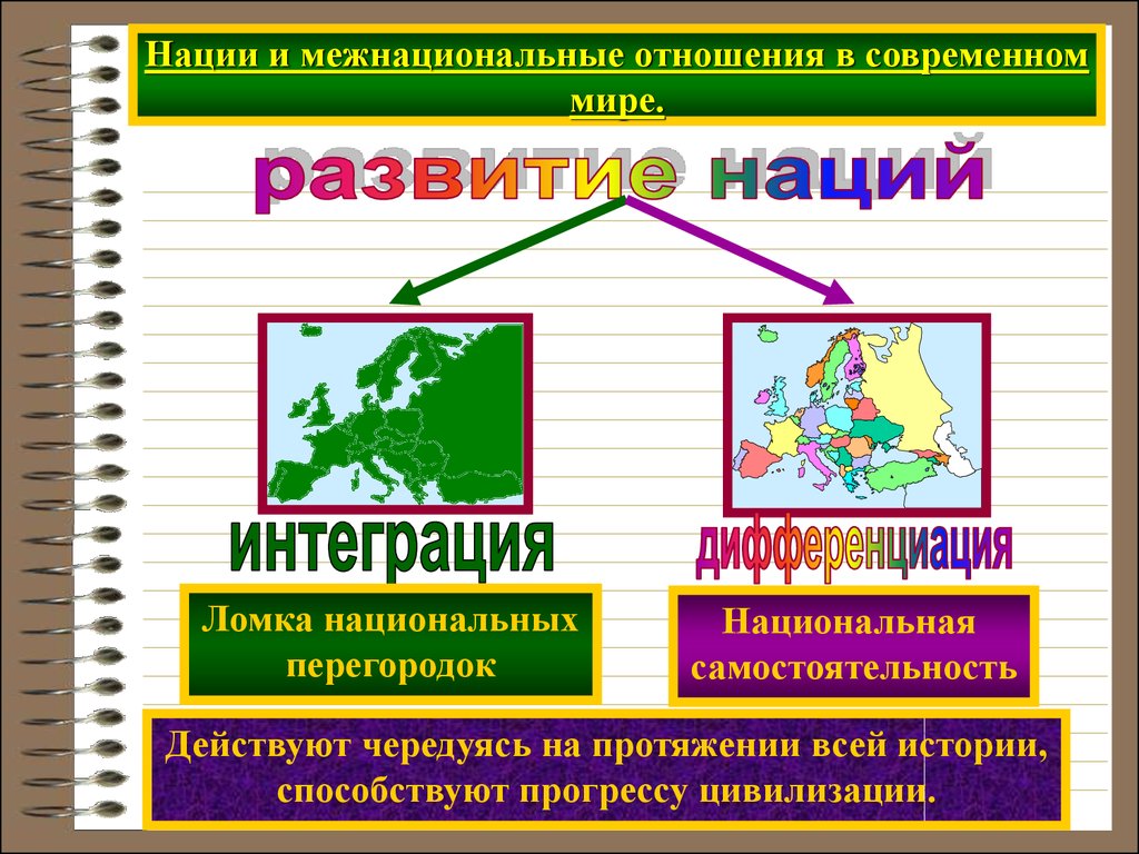 Нации и межнациональные отношения презентация 11 класс