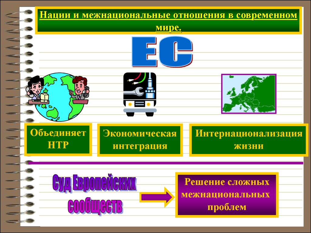 Нации и межнациональные отношения 8 класс презентация