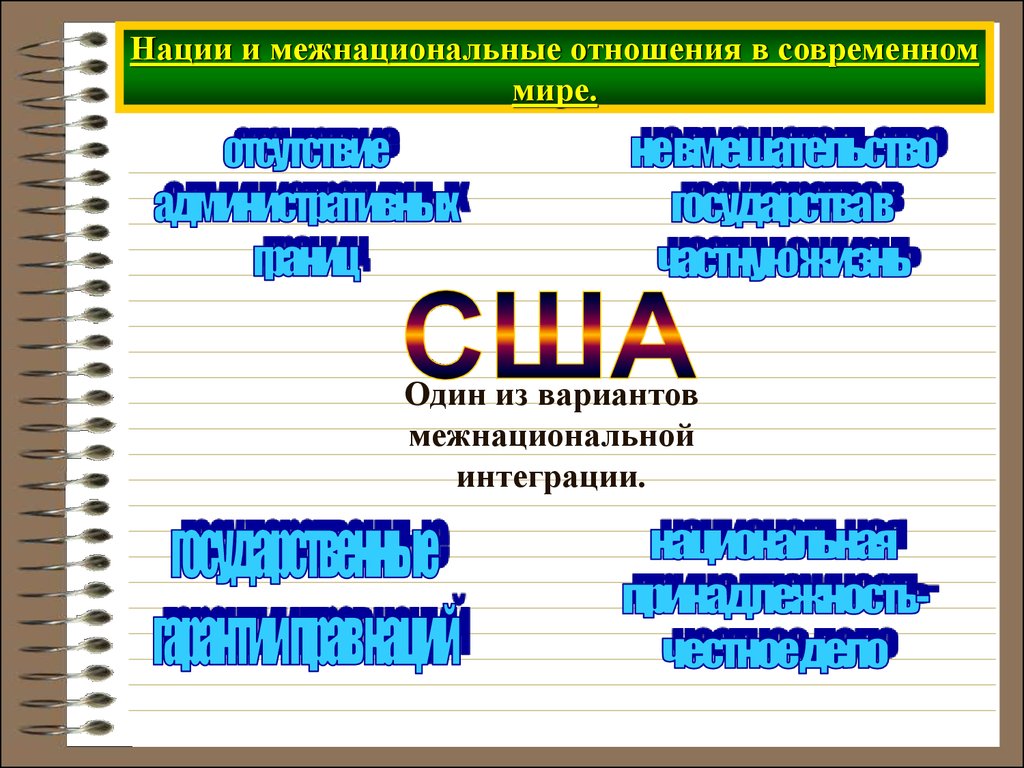 План на тему нации и межнациональные отношения в современном мире