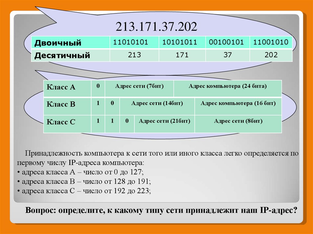 14 бит это. Адресация в сети интернет 7 класс Информатика. 8. Адресация в сети интернет. Двоичная адресация. Адресация в сети интернет картинки.