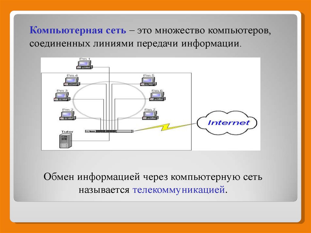 Сетью называется. Множество компьютеров, Соединенных линиями передачи информации - это. Компьютерная сеть это множество компьютеров. Обмен информацией через компьютерную сеть. Что называют компьютерной сетью.