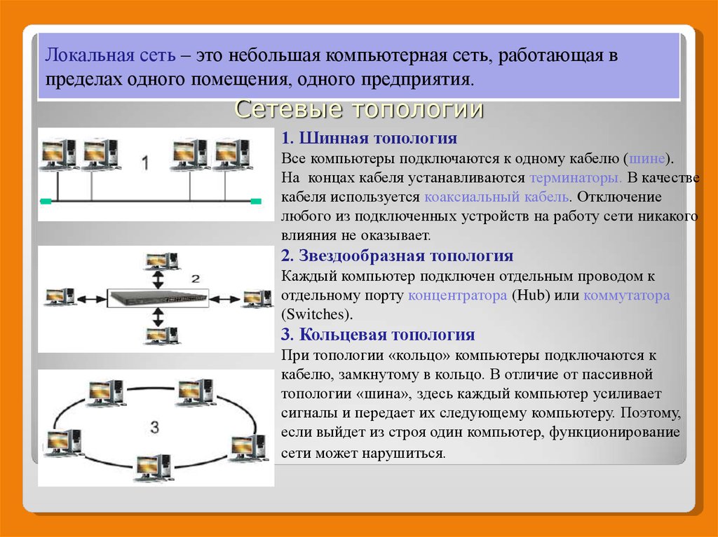 Топологии локальных сетей презентация