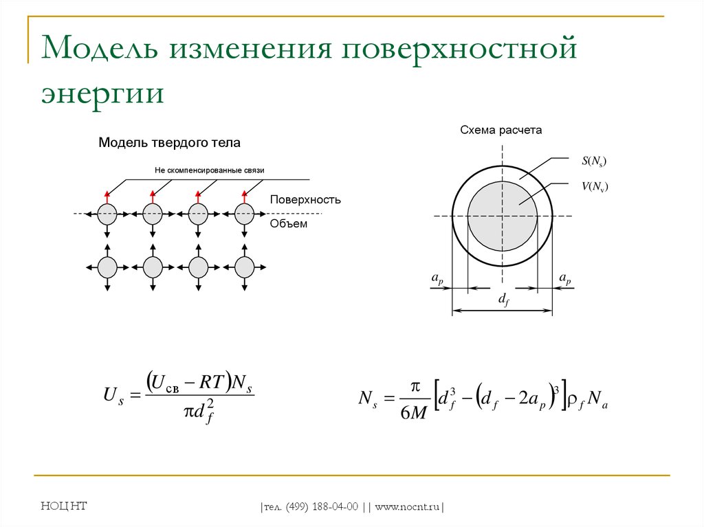 Как изменяется поверхностный