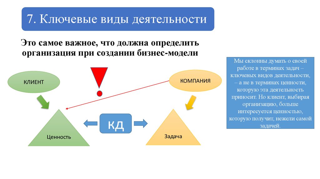 Ключевой вид. Ключевые виды деятельности. «Ключевые виды деятельности» вашей фирмы. 7. Ключевые виды деятельности. Ключевые виды деятельности в бизнес.