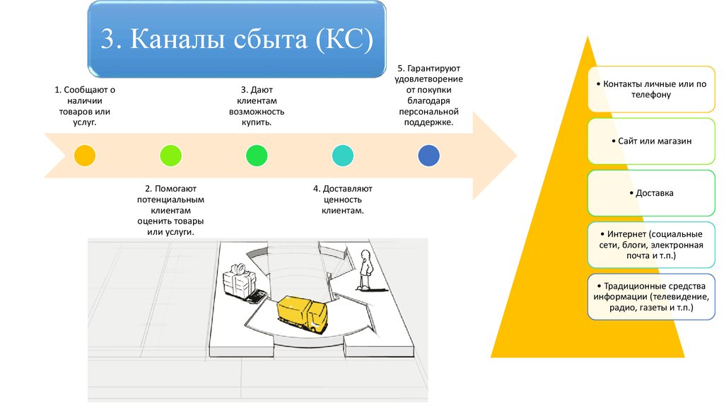 Бизнес модель отличие от бизнес плана