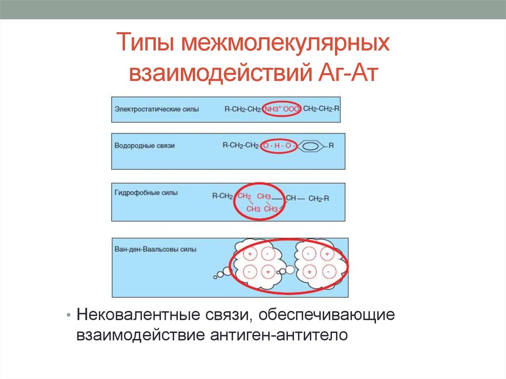 Межмолекулярное взаимодействие. Типы межмолекулярных взаимодействий. Co2 Тип межмолекулярного взаимодействия. Виды межмолекулярного взаимодействия. Типы межмолекулярных связей.