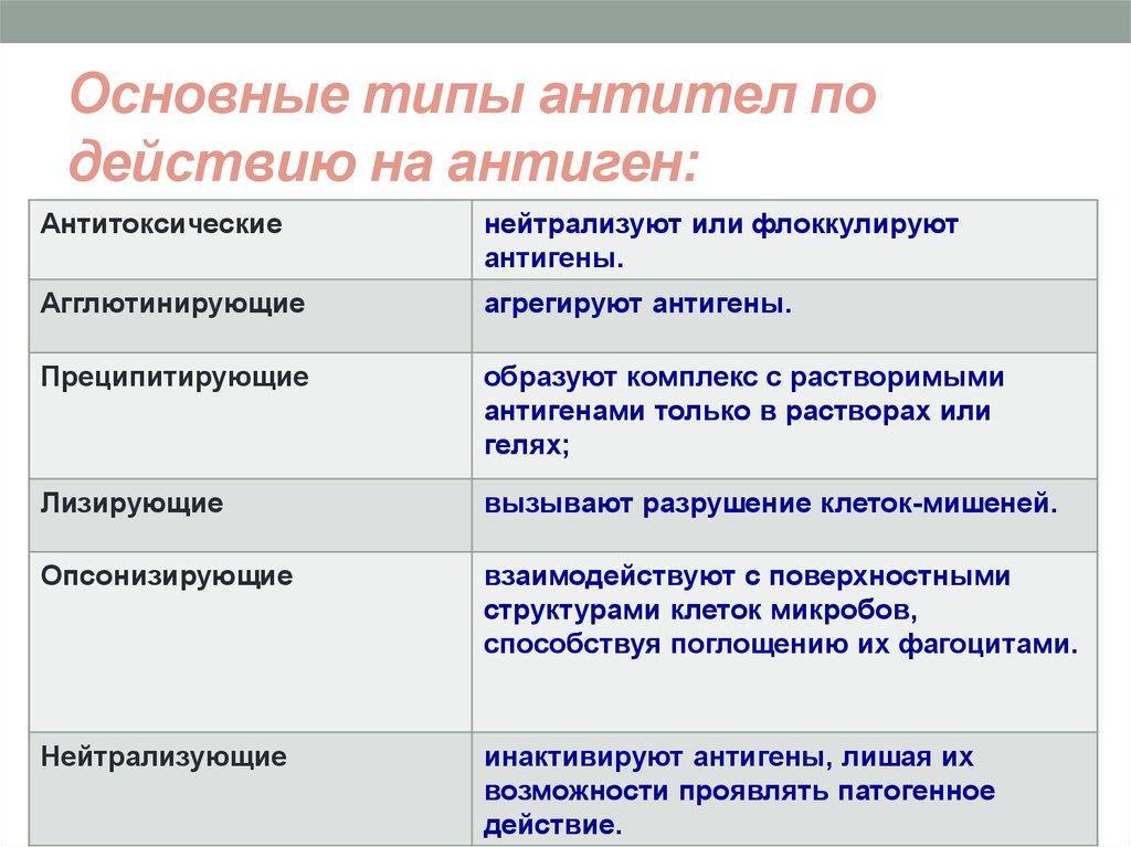 Ибп на основе специфических антител какая группа