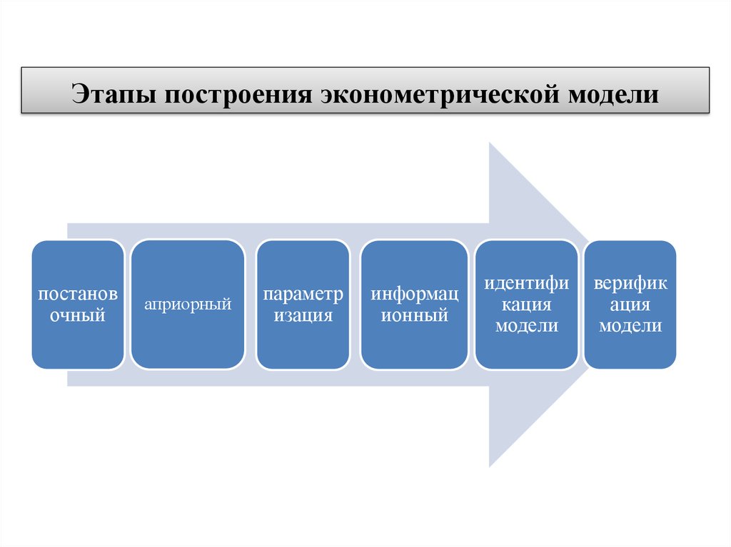 Модель этапов. Этапы эконометрического моделирования. Этапы построения модели в эконометрике. Построение эконометрической модели. Основные этапы построения эконометрических моделей.