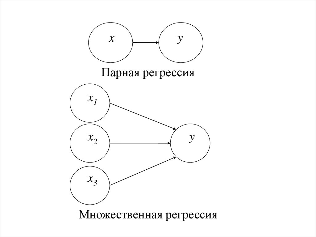 Эконометрика картаев