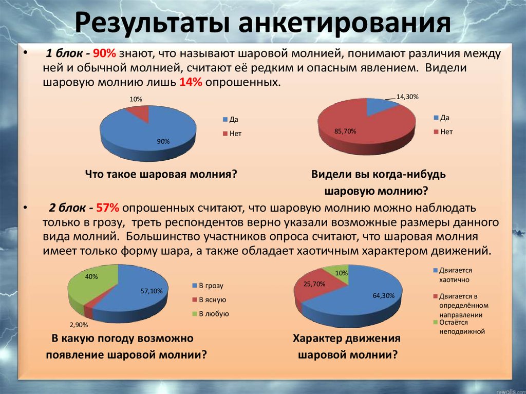 Реферат: Условия образования шаровой молнии