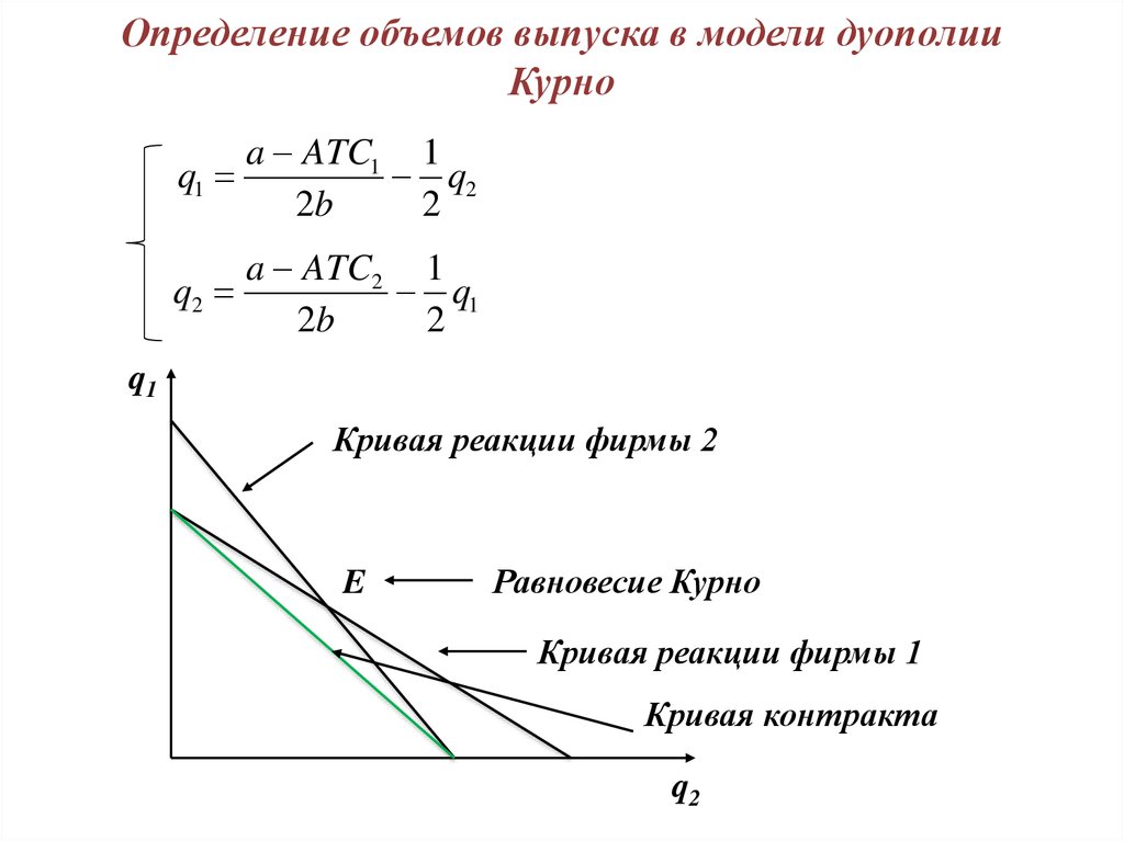 Объем выпуска фирмы. Модель Курно дуополия. Модель дуополии Курно формула. Кривая реакции фирмы в модели дуополии Курно показывает. Дуополия Курно (определение, график).