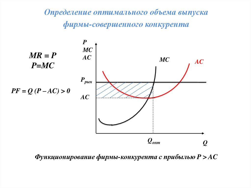 P оптимальное. Оптимальный объем выпуска фирмы. Определение оптимального объема выпуска. Определите оптимальный объем выпуска. Методы определения оптимального объема выпуска.