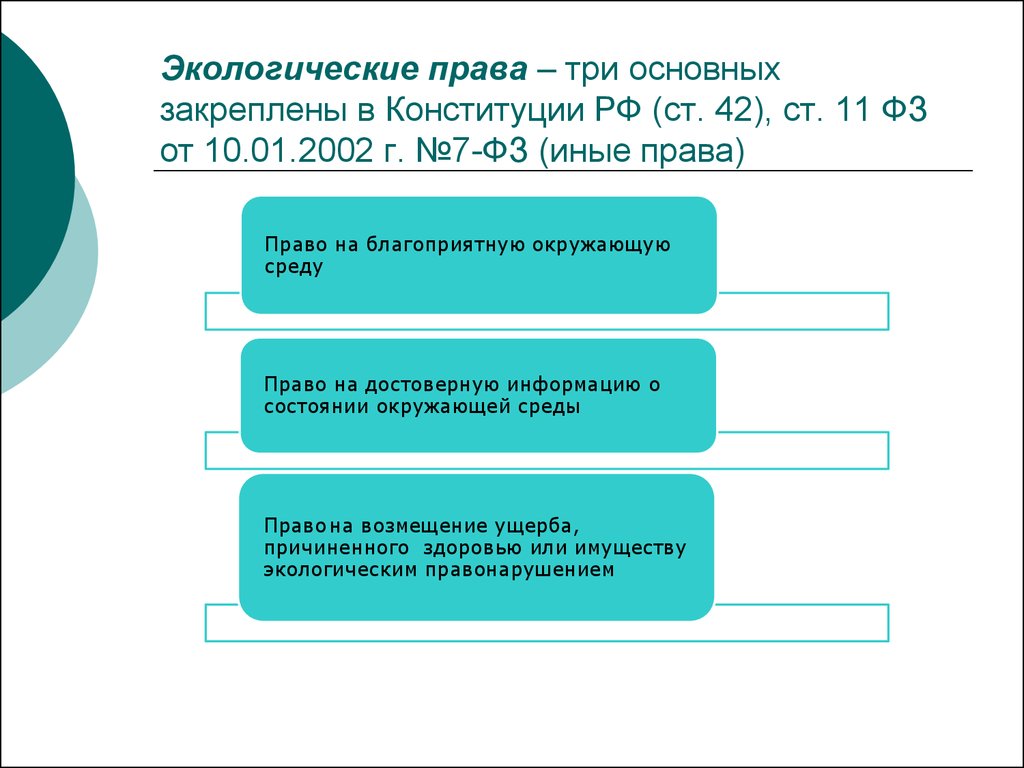 Природное право человека. Конституционные экологические права. Экологические права Конституция. Экологические права закреплены в:. Конституционные экологические права человека.