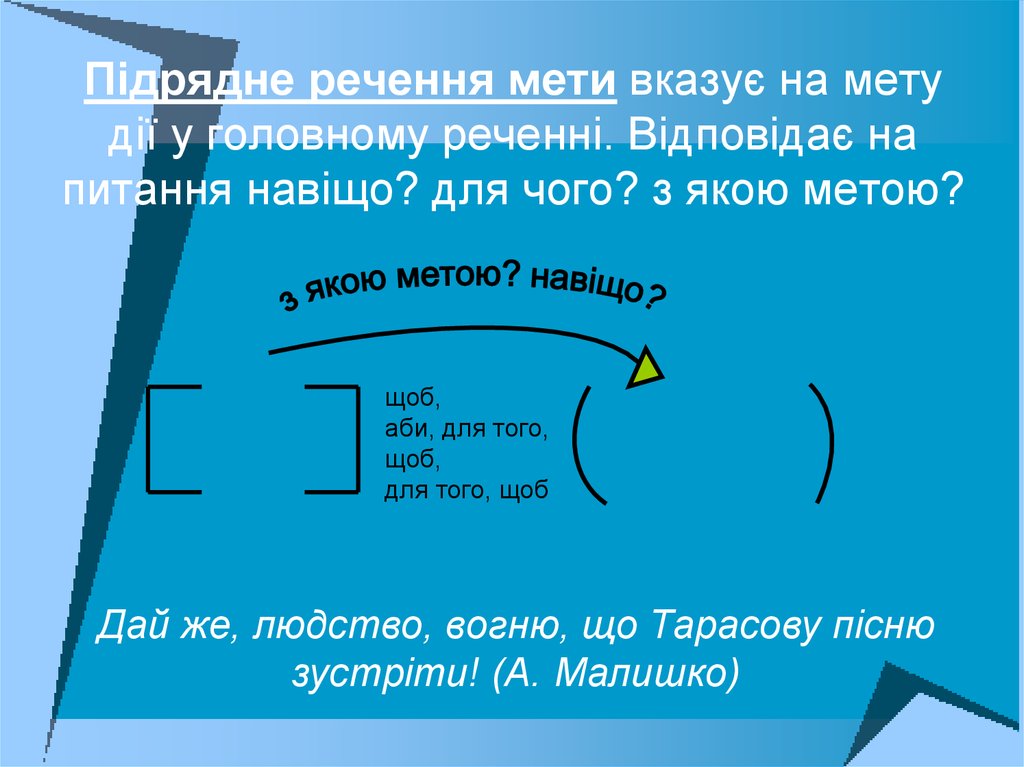 Якою є. Складнопідрядне речення. Підрядне мети. Складнопідрядні речення приклади. Складнопідрядне речення мети.