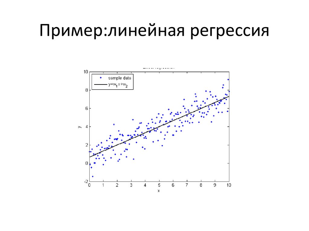 Основы линейной регрессии. Множественная линейная регрессия график. Метод линейной регрессии в прогнозировании формулы. Регрессионный анализ линейная регрессия. Линейная регрессия пример график.