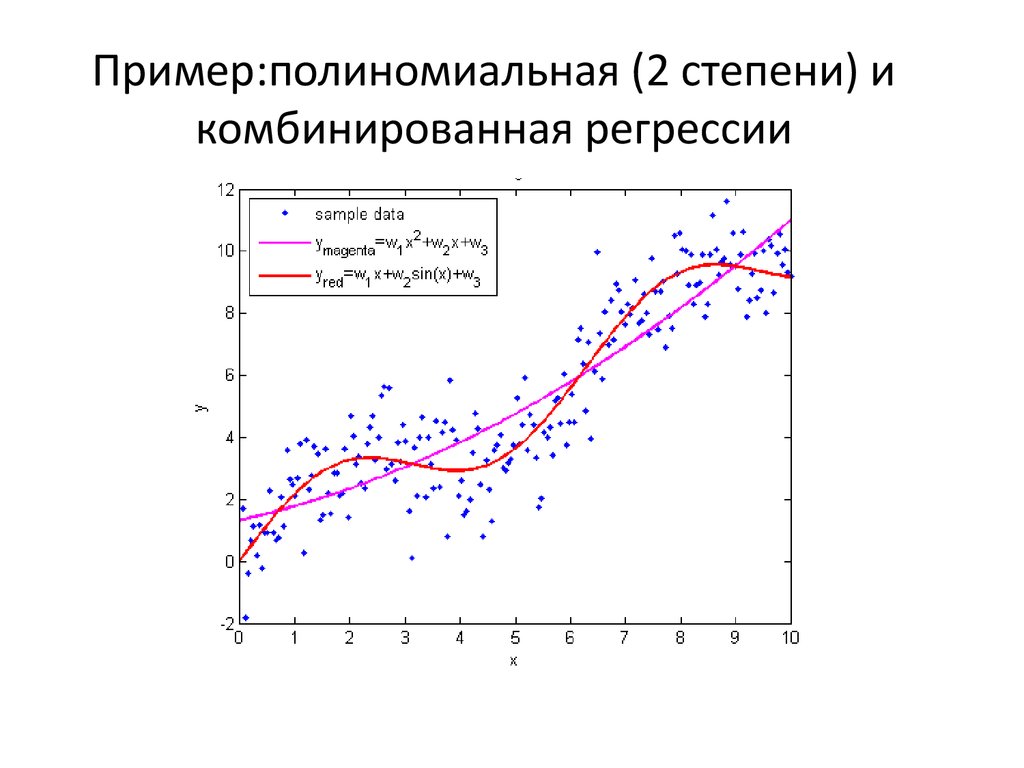 Полиномиальная