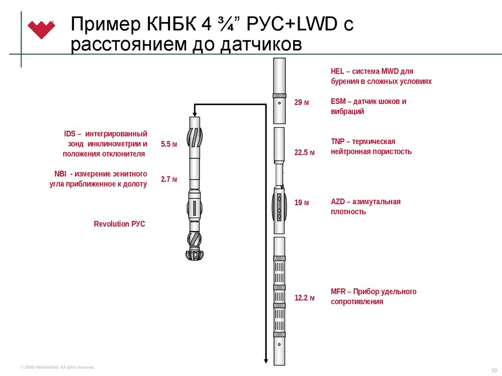 Пример КНБК 4 ¾” РУС+LWD с расстоянием до датчиков