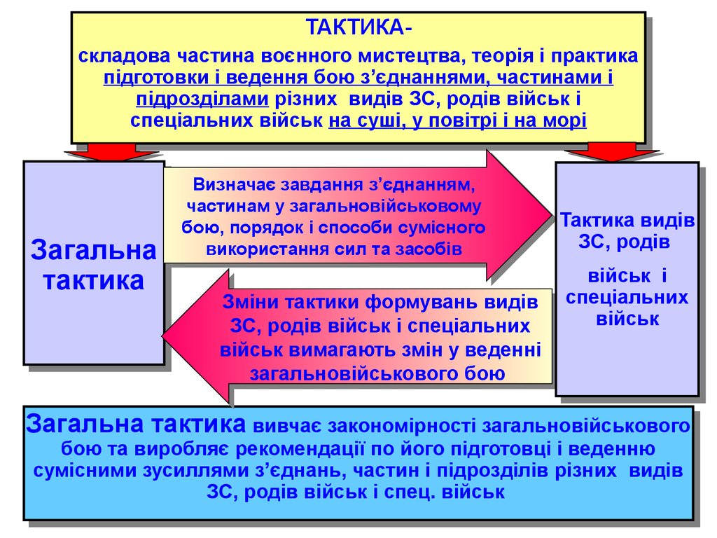 Тактика проведения