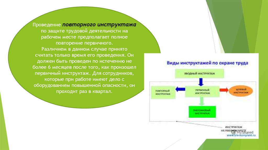 Повторное проведение