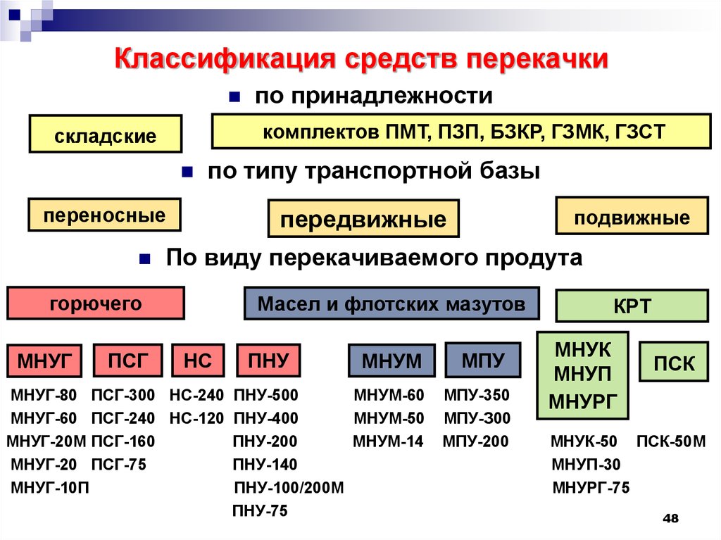 Классификация средств