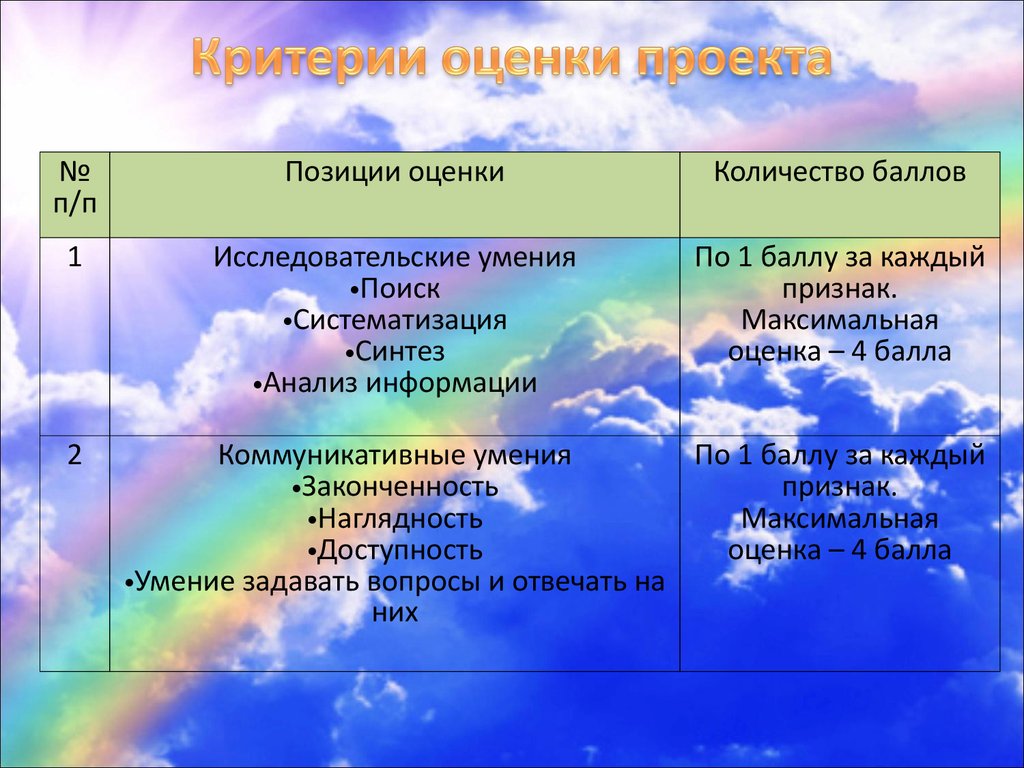 Показатели направления школьный климат