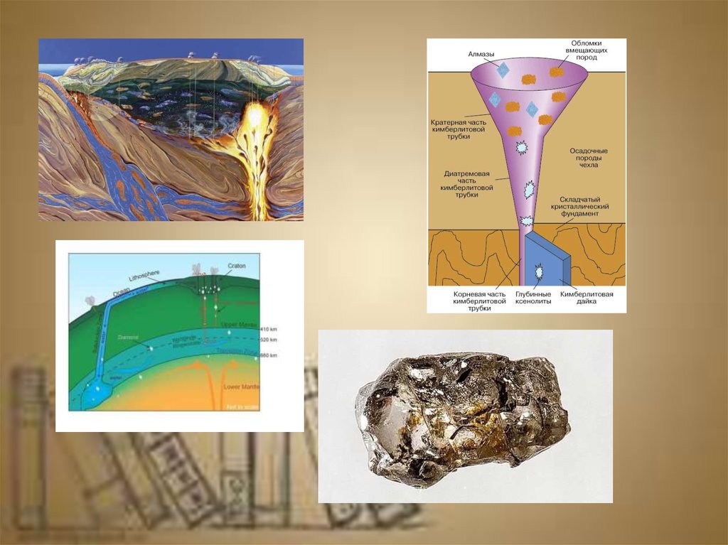 Какое ископаемое добывают в кимберлитовых трубках. Образование алмазов в кимберлитовых трубках. Кимберлитовая алмазная трубка «мир». Модель кимберлитовой трубки. Порода кимберлитовой трубки.
