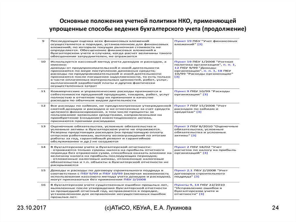 План счетов некоммерческой организации бухгалтерского учета