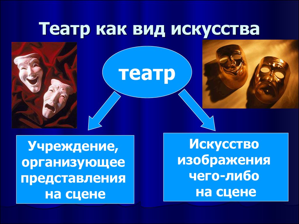 Почему театр считают синтетическим. Театральное искусство презентация. Искусство театра презентация. Теаьркак вид искусства. Театр как вид искусства.