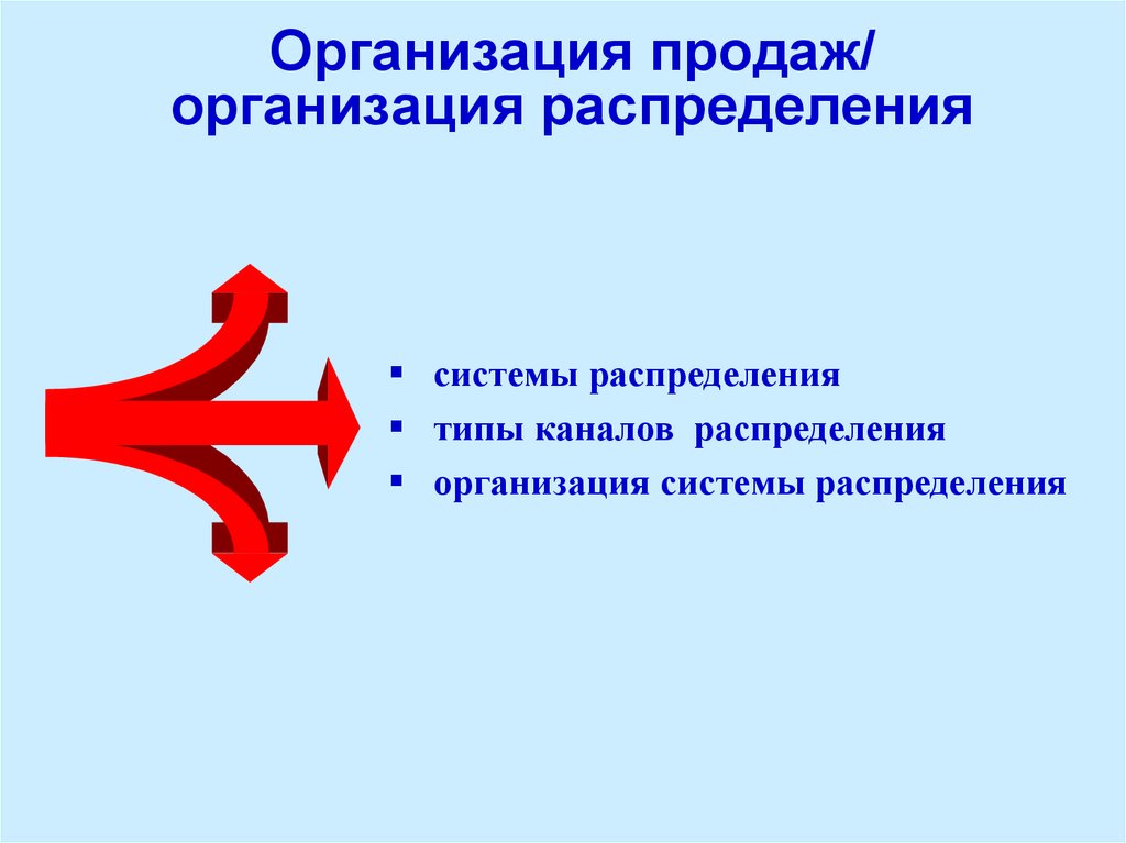 Коммерциализация духовной деятельности тип культуры. Организация продаж.