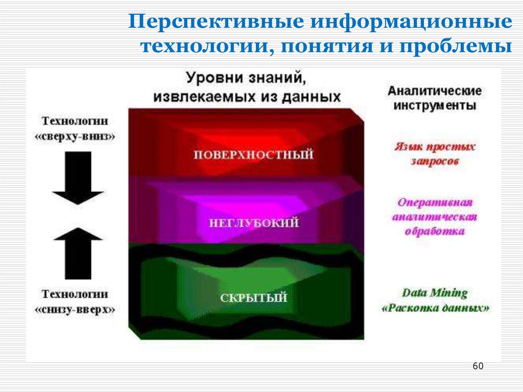 Уровень знаний. Уровни знаний, извлекаемых из данных. Уровни знаний извлекаемых из знаний. Процесс обнаружения знаний. Уровни информации data Mining.