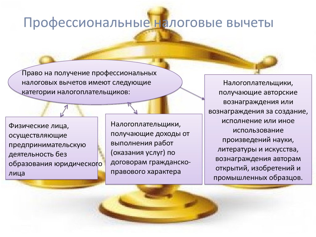 Лицо получающее доход. Профиссиональныйналоговый вычпт. Профессиональные налоговые вычеты. Профессиональные налоговые вычеты по НДФЛ. Профессиональные налоговые вычеты по налогу на доходы физических лиц.