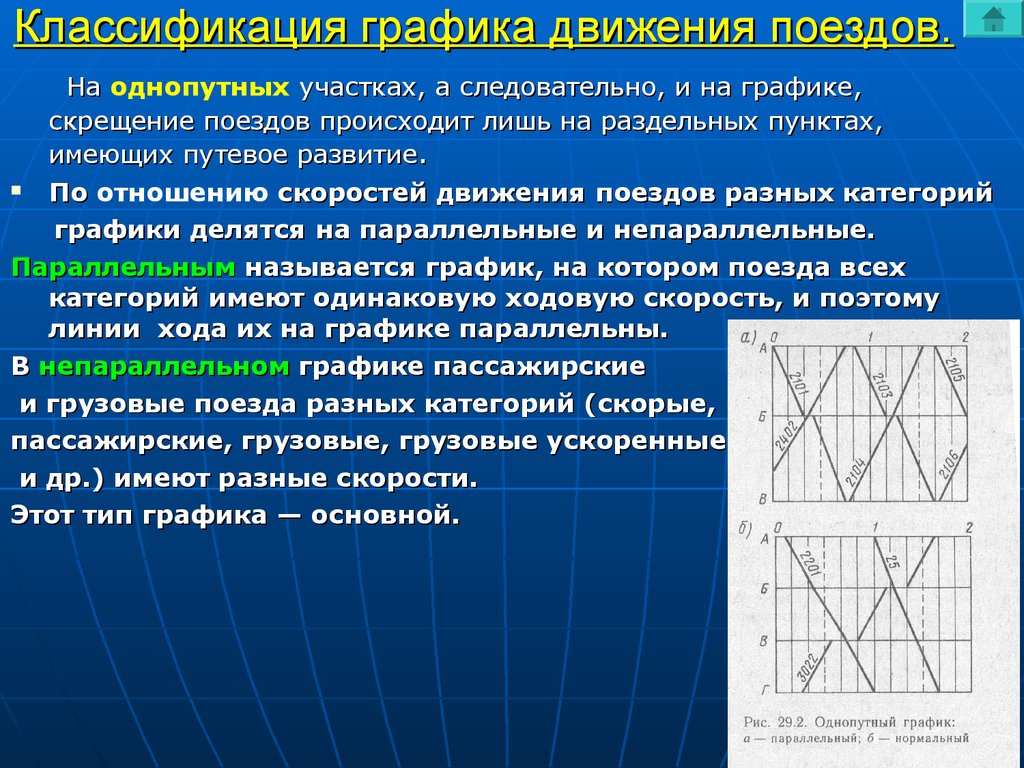 График схема движения поездов