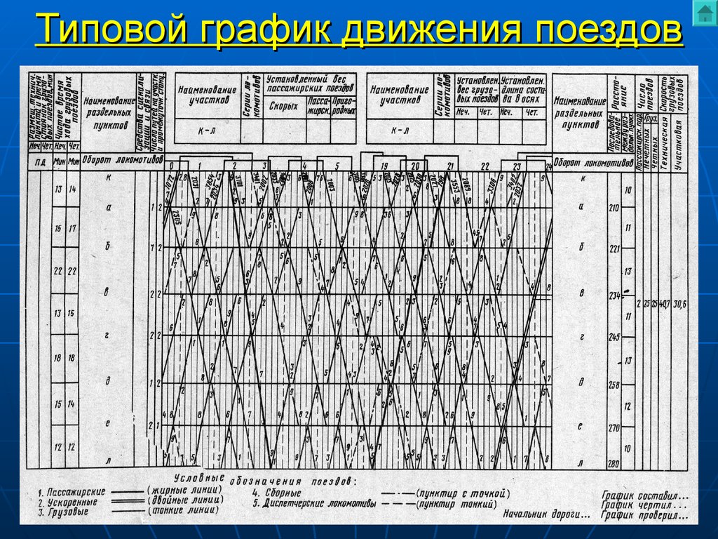 На рисунке изображен график движения вагончика канатной дороги