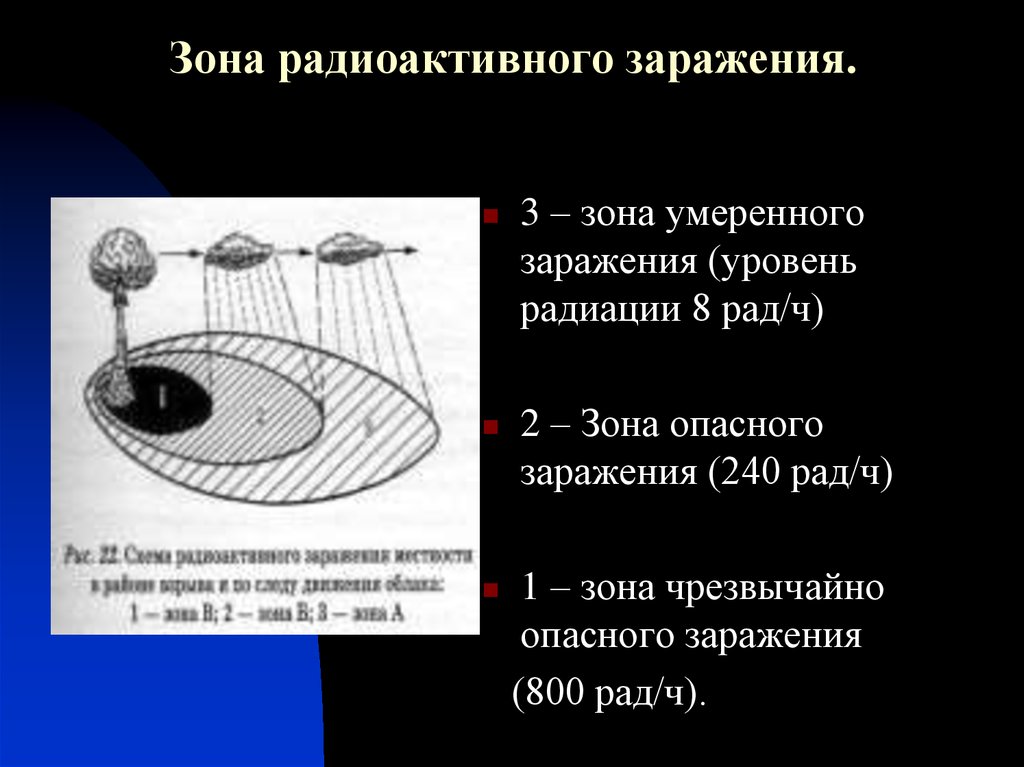 Зона опасного радиоактивного загрязнения