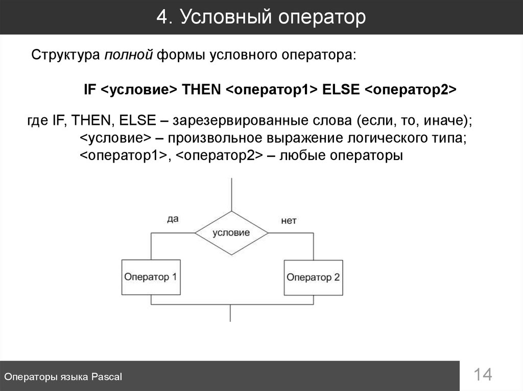 Данный условный оператор. Формы условного оператора. Структура условного оператора. Структура условного оператора если. Структура условного оператора Паскаль.