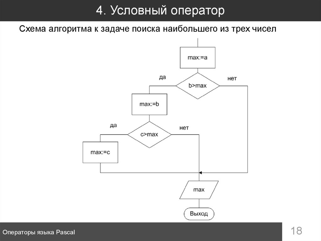 Найти наибольшее из трех чисел. Алгоритм к-средних. Операторы языка LD. Опишите алгоритм работы условных операторов языка си ++. Самостоятельная работа по теме условный оператор 8 класс Паскаль.