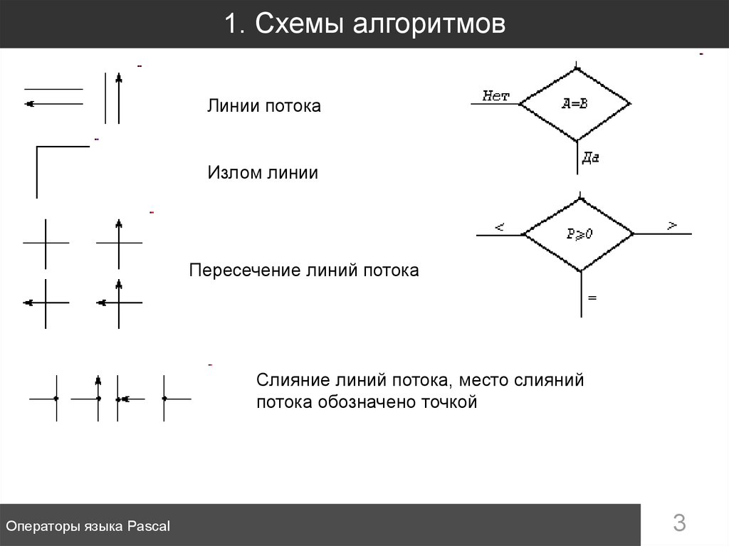 Совокупность линий и шин сигналов электронных схем и алгоритмов