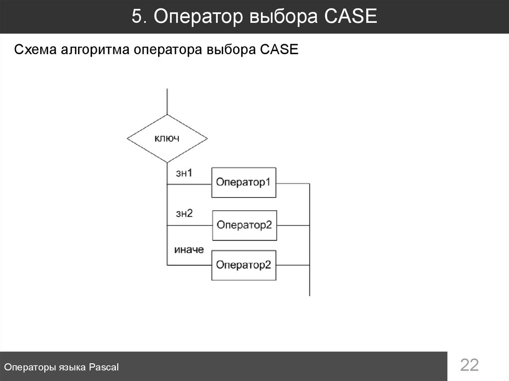 Case схема алгоритма