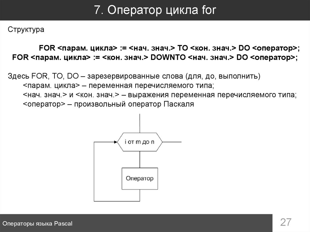 For to do. Оператор for Downto Паскаль. Структура цикла for. Цикл for Downto. Оператор цикла for do Паскале.