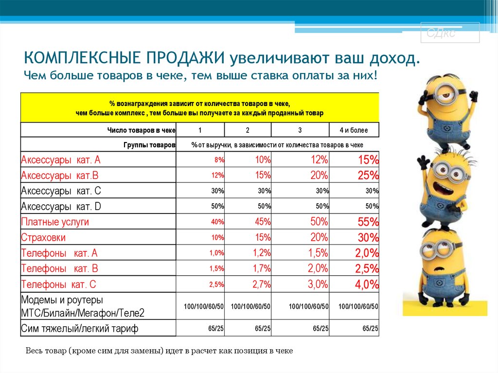 Ваш доход. Комплексная продажа. Комплексная продажа пример. Как рассчитать комплексность продаж. Принципы комплексной продажи.