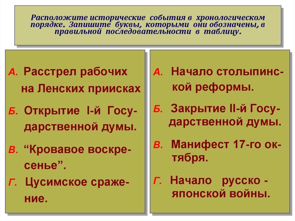 Расположите события в правильной последовательности манифест