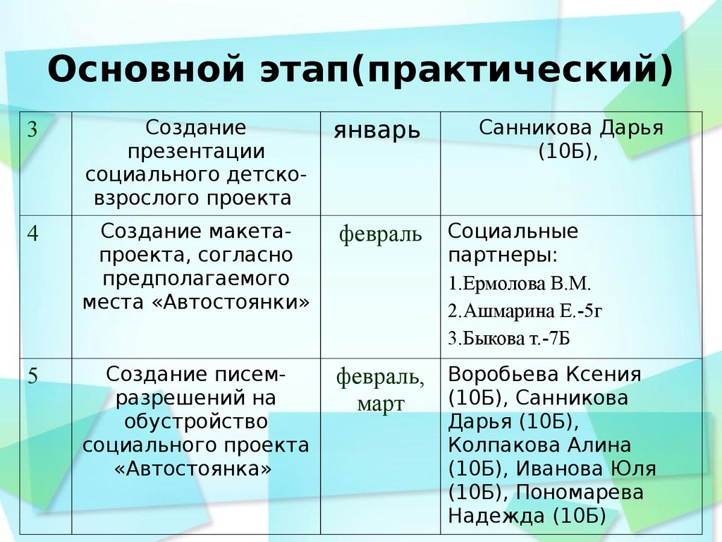 Как создается практический проект