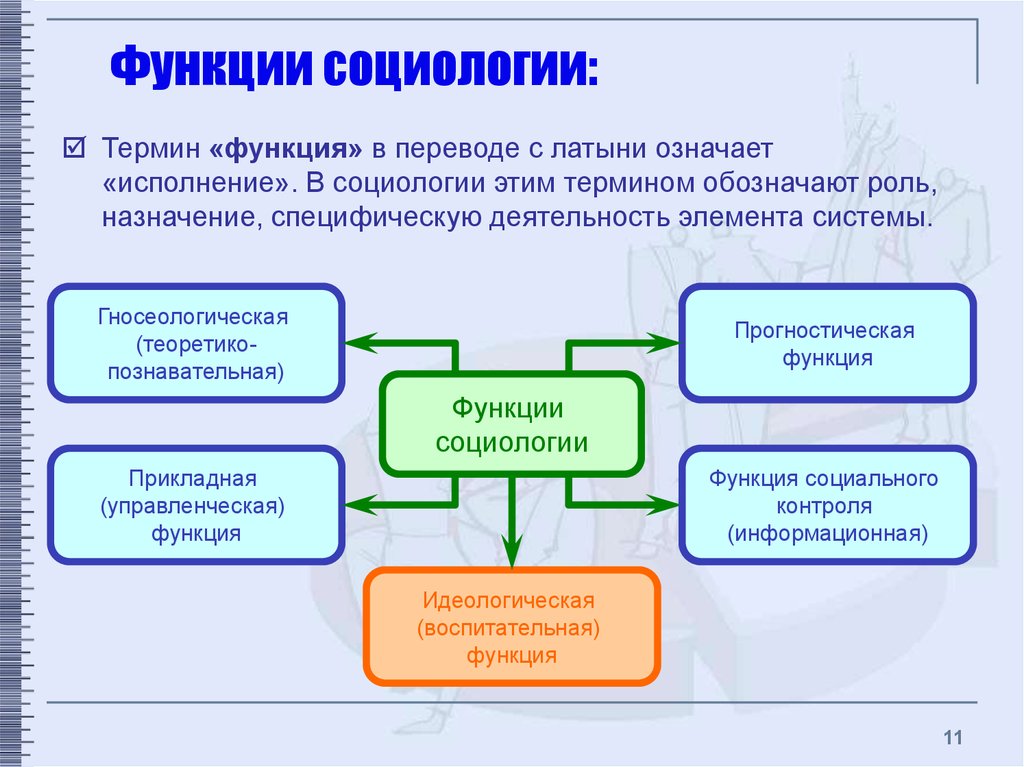 Функций социологии заключается во внедрении социальных проектов в практическую жизнь