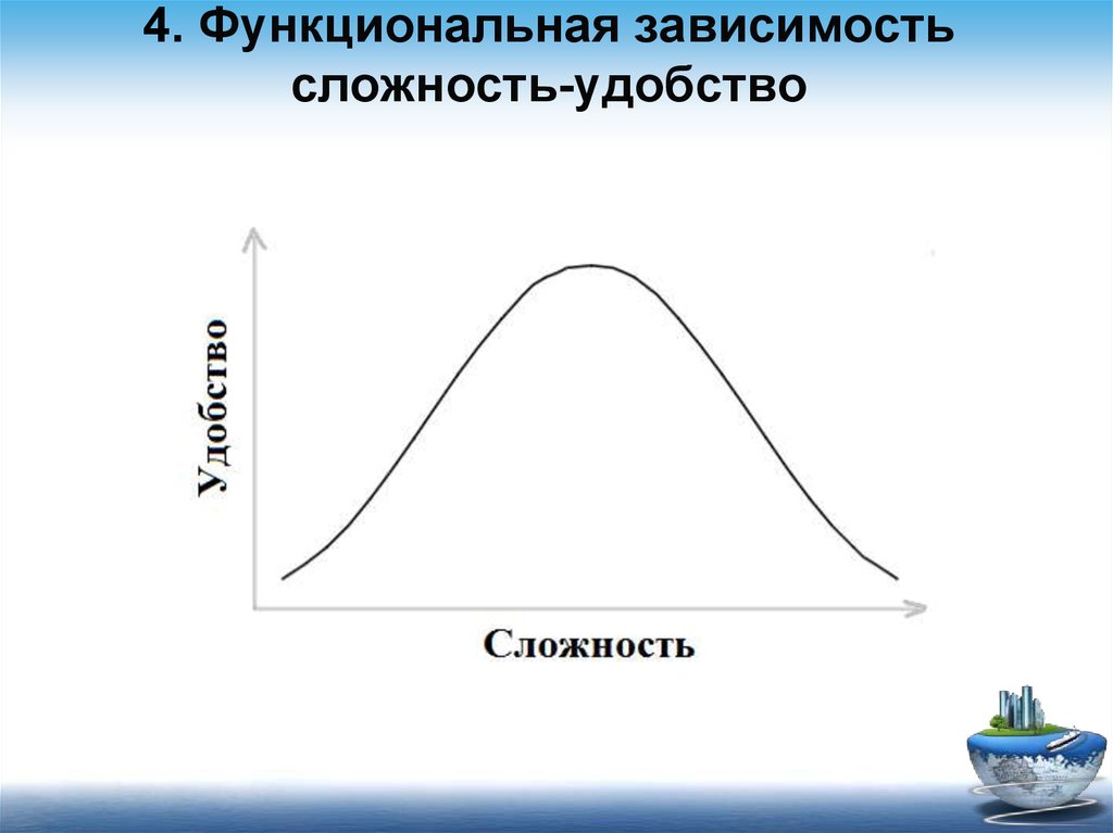 Когнитивная карта это функциональная зависимость